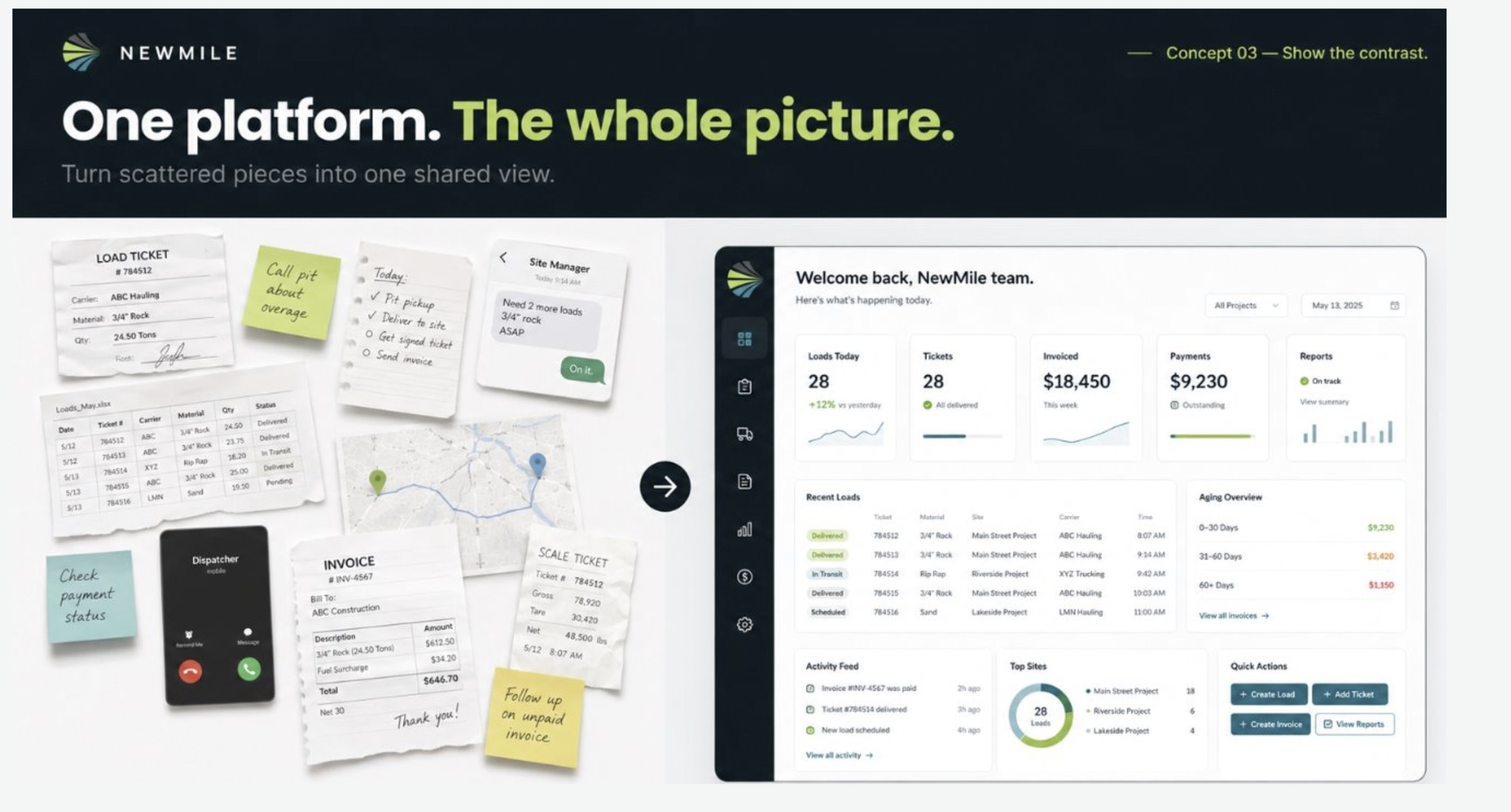 The pieces of a delivery — paper tickets, spreadsheets, texts, scale tickets, invoices — replaced by one connected NewMile view